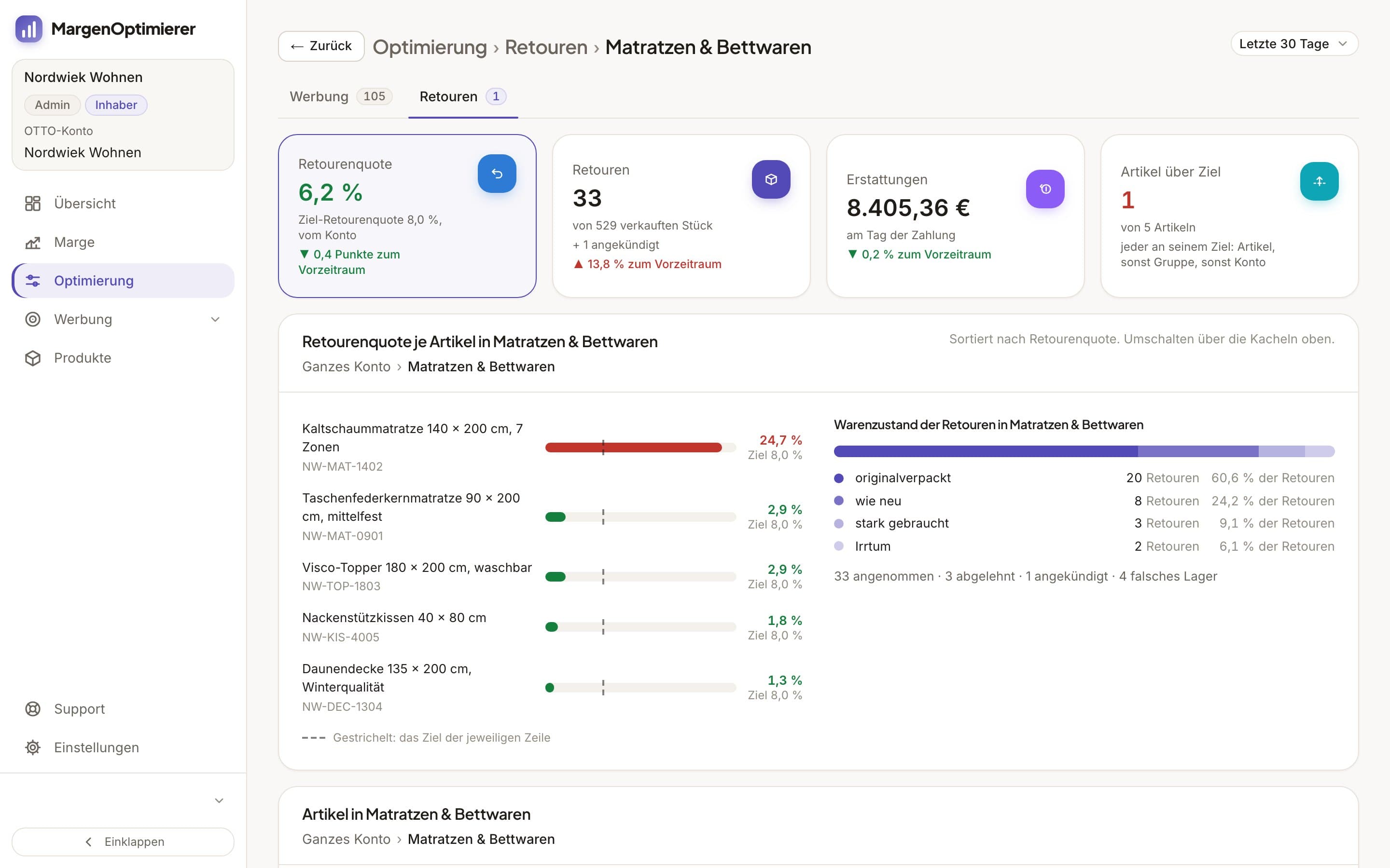 Der Reiter Retouren der Demo-Firma für eine Produktgruppe. Jeder Artikel zeigt seine Retourenquote neben seinem Ziel.